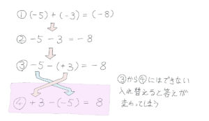 負の数の理屈をおさらいする ねこやま備忘録